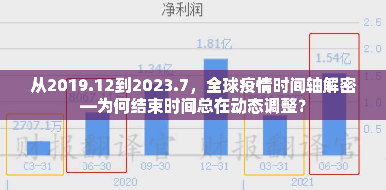 从2019.12到2023.7，全球疫情时间轴解密—为何结束时间总在动态调整？