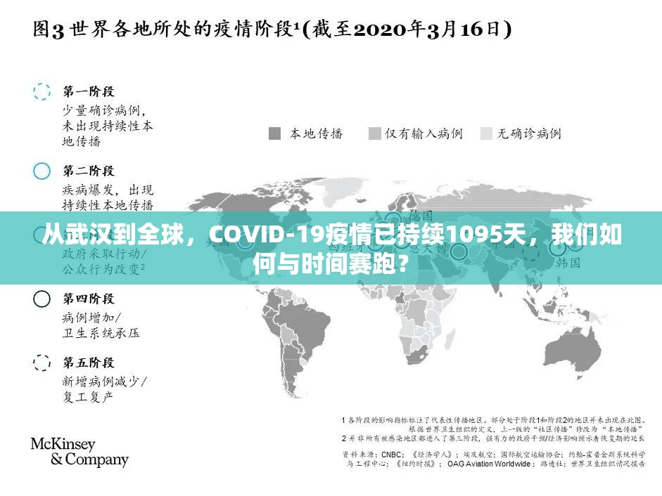 从武汉到全球,COVID-19疫情已持续1095天,我们如何与时间赛跑? 从武汉到全球,COVID-19疫情已持续1095天,我们如何与时间赛跑?
