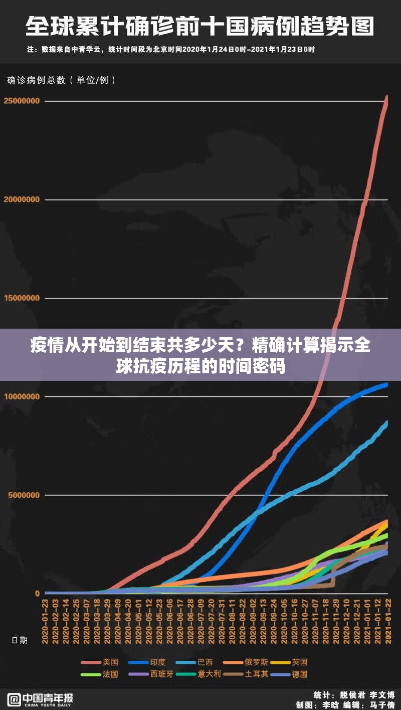 疫情从开始到结束共多少天？精确计算揭示全球抗疫历程的时间密码