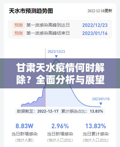 甘肃天水疫情何时解除？全面分析与展望