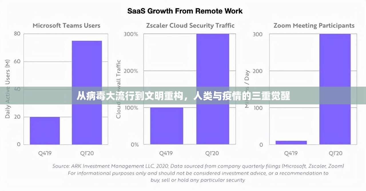 从病毒大流行到文明重构，人类与疫情的三重觉醒