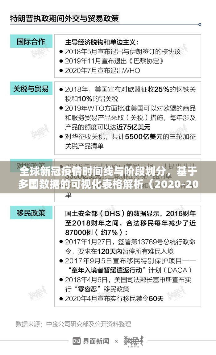 全球新冠疫情时间线与阶段划分,基于多国数据的可视化表格解析(2020-2023) 全球新冠疫情时间线与阶段划分,基于多国数据的可视化表格解析(2020-2023)