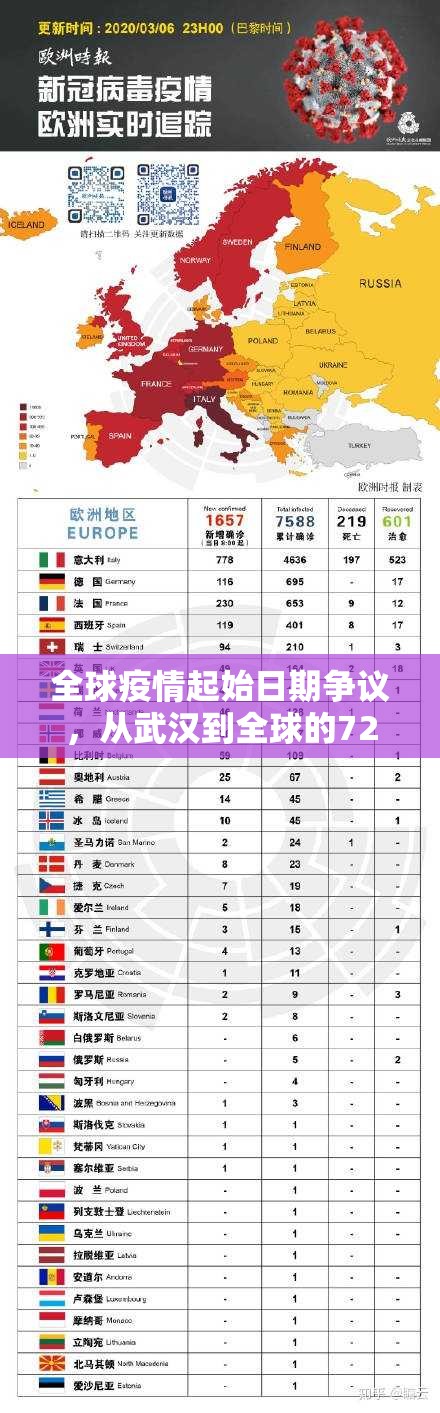 全球疫情起始日期争议，从武汉到全球的72天传播之谜