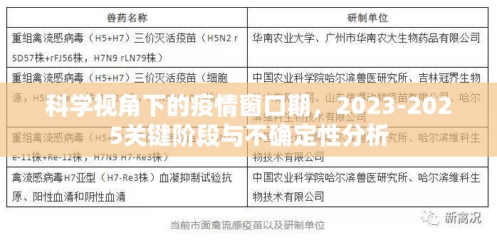 科学视角下的疫情窗口期，2023-2025关键阶段与不确定性分析