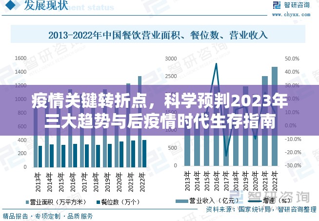 疫情关键转折点,科学预判2023年三大趋势与后疫情时代生存指南 疫情关键转折点,科学预判2023年三大趋势与后疫情时代生存指南