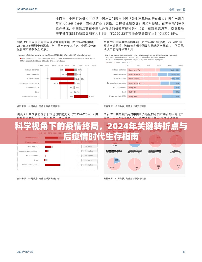 科学视角下的疫情终局,2024年关键转折点与后疫情时代生存指南 科学视角下的疫情终局,2024年关键转折点与后疫情时代生存指南