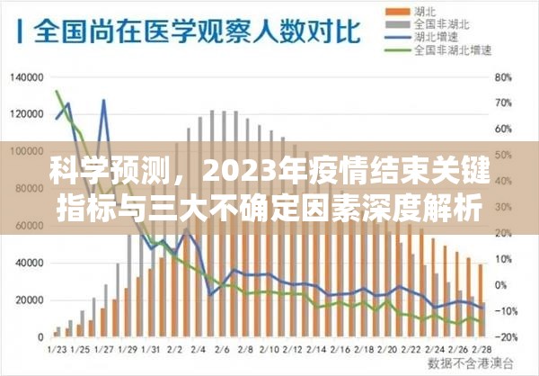 科学预测,2023年疫情结束关键指标与三大不确定因素深度解析 科学预测,2023年疫情结束关键指标与三大不确定因素深度解析