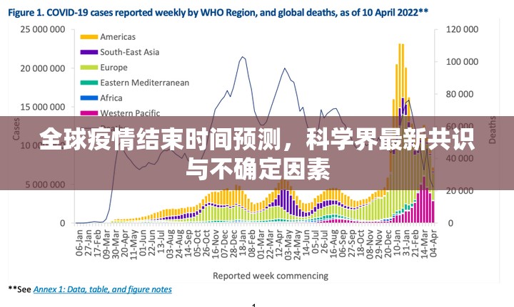 全球疫情结束时间预测，科学界最新共识与不确定因素
