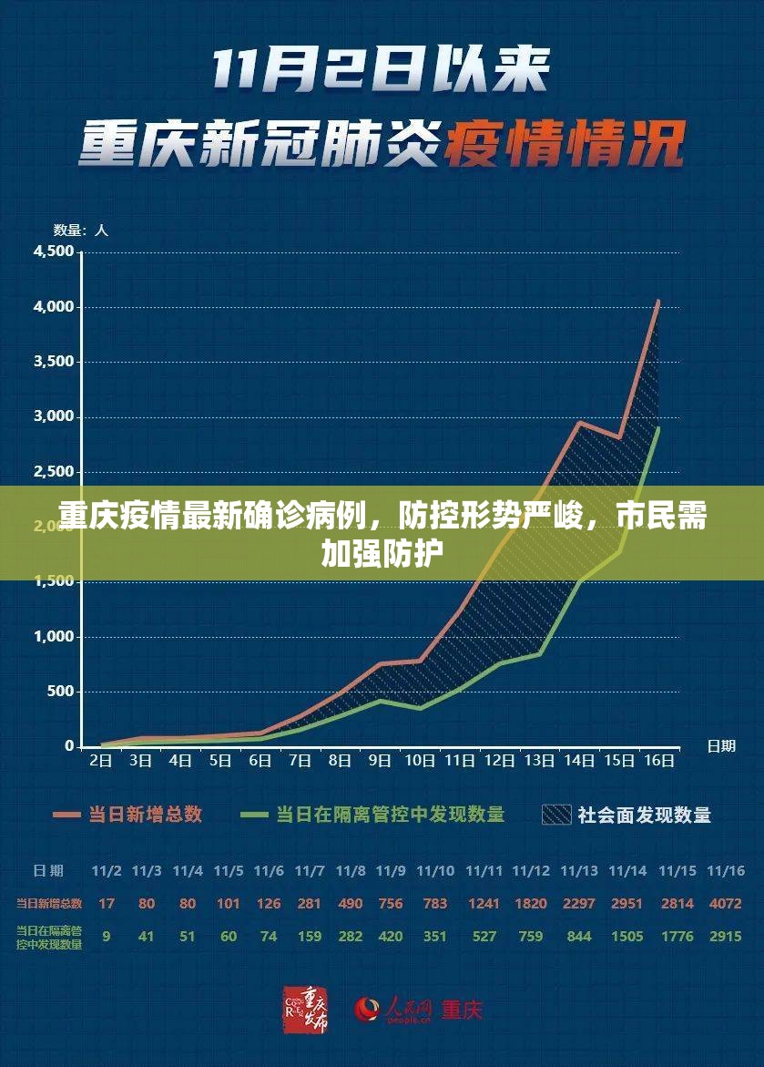 重庆疫情最新确诊病例，防控形势严峻，市民需加强防护