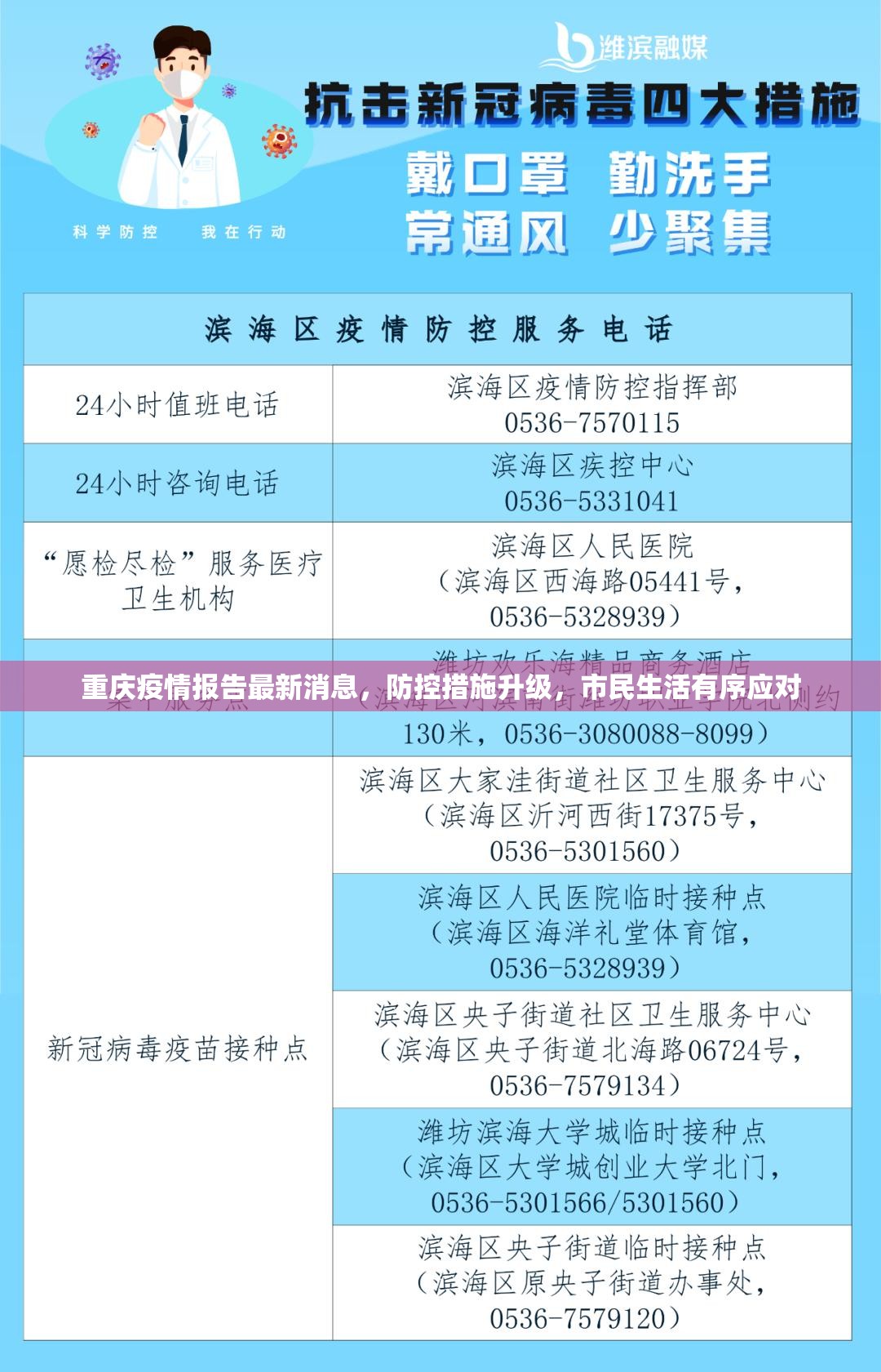 重庆疫情报告最新消息,防控措施升级,市民生活有序应对 重庆疫情报告最新消息,防控措施升级,市民生活有序应对