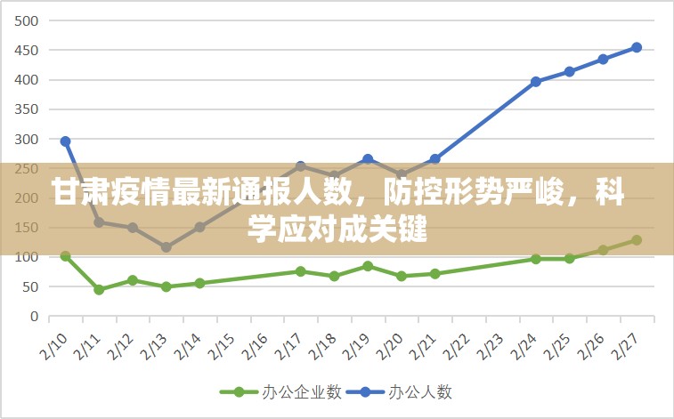 甘肃疫情最新通报人数，防控形势严峻，科学应对成关键