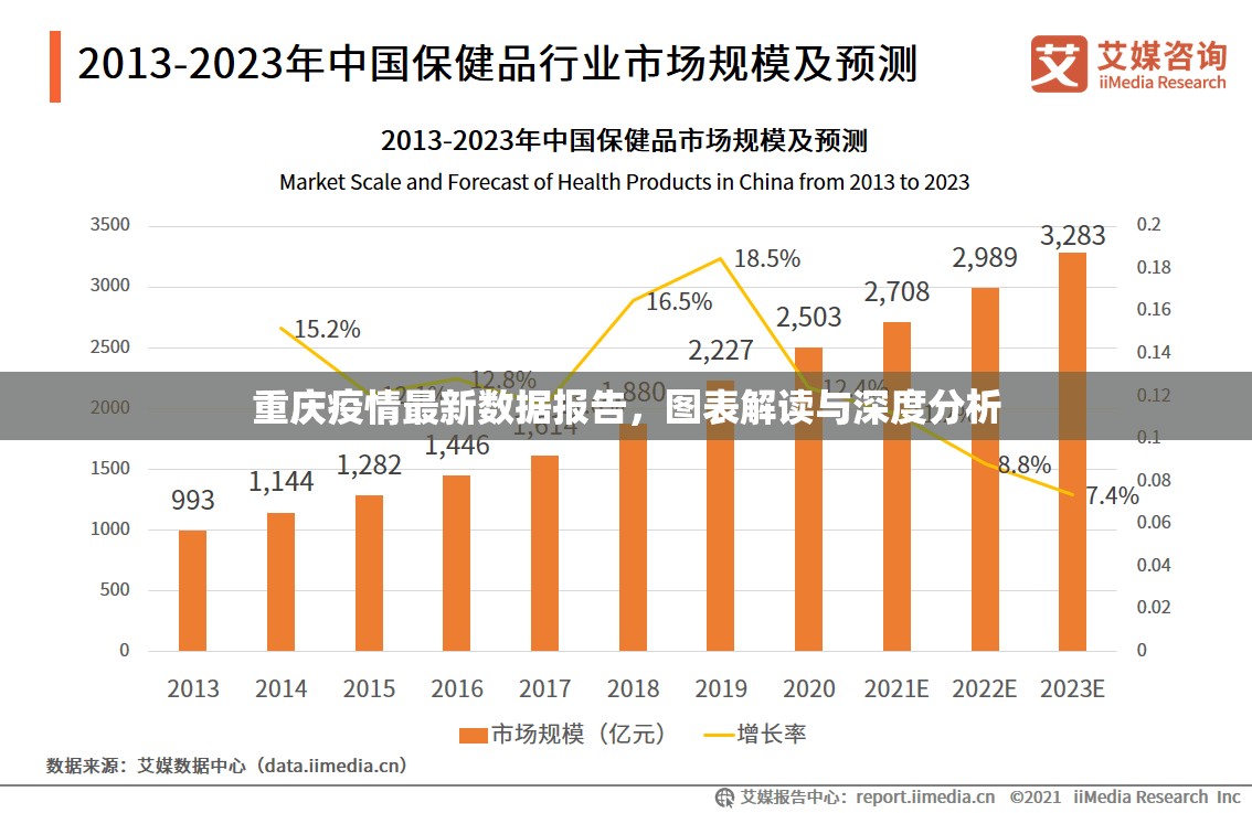 重庆疫情最新数据报告,图表解读与深度分析 重庆疫情最新数据报告,图表解读与深度分析