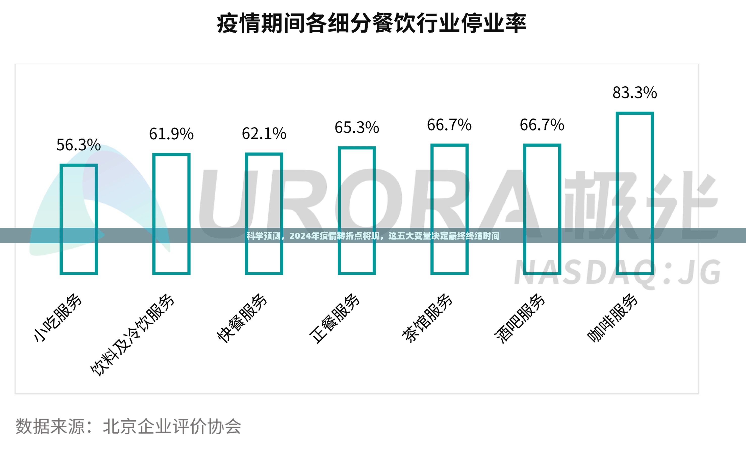 科学预测,2024年疫情转折点将现,这五大变量决定最终终结时间 科学预测,2024年疫情转折点将现,这五大变量决定最终终结时间