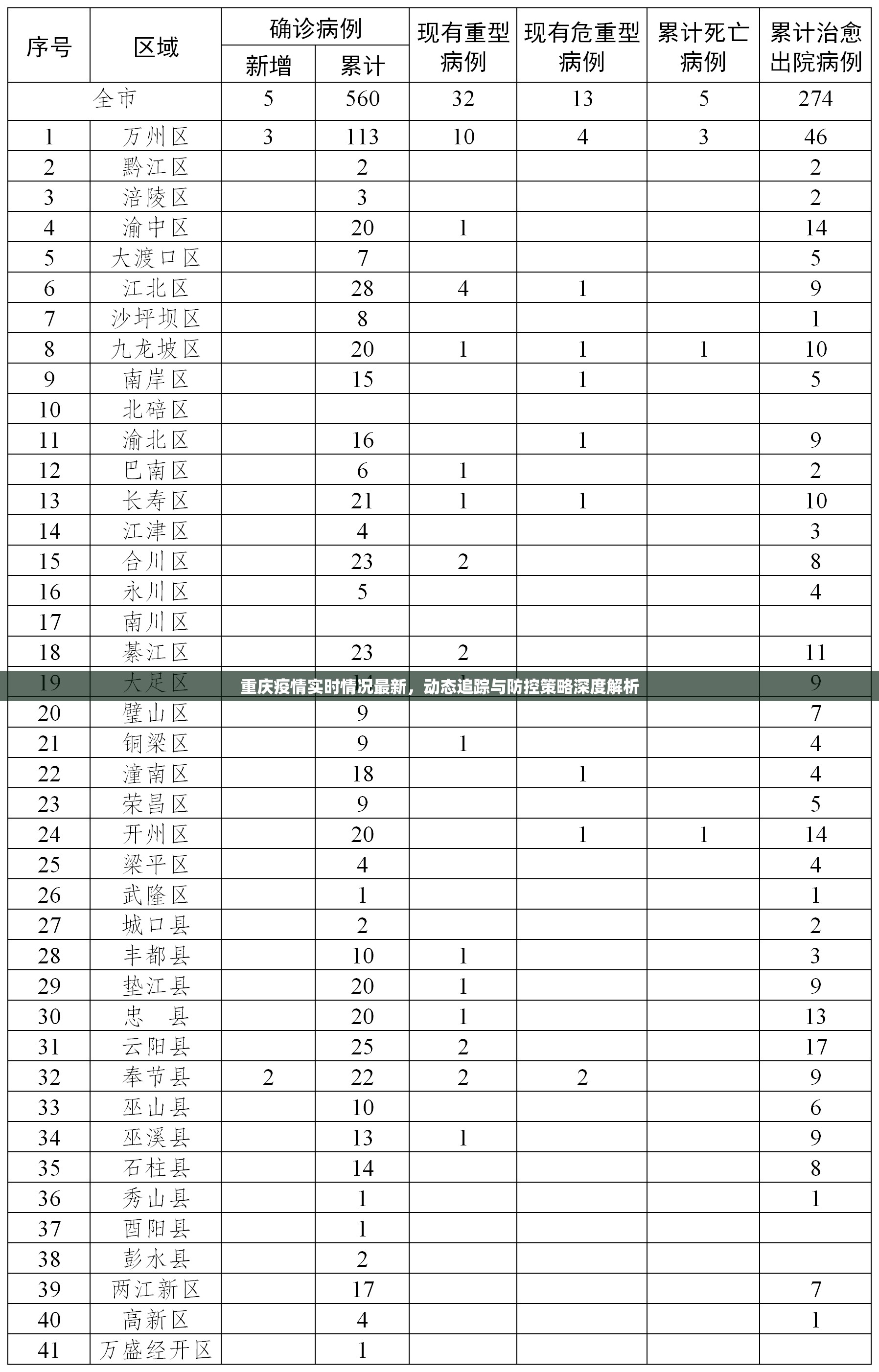 重庆疫情实时情况最新,动态追踪与防控策略深度解析 重庆疫情实时情况最新,动态追踪与防控策略深度解析