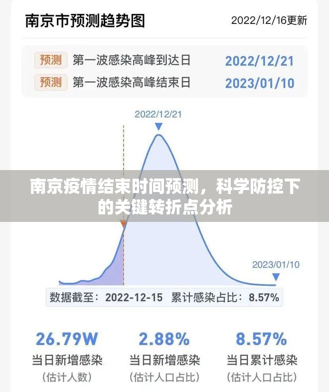 南京疫情结束时间预测，科学防控下的关键转折点分析