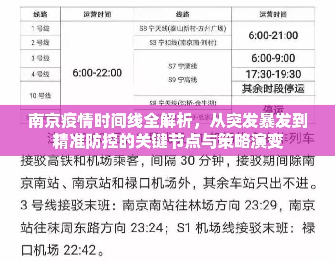 南京疫情时间线全解析，从突发暴发到精准防控的关键节点与策略演变