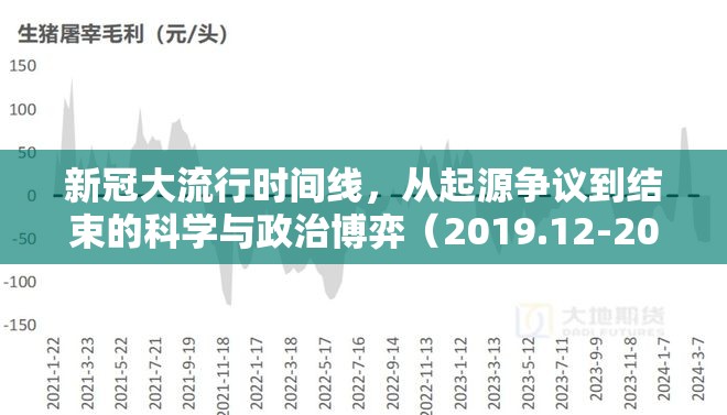 新冠大流行时间线，从起源争议到结束的科学与政治博弈（2019.12-2023.7）
