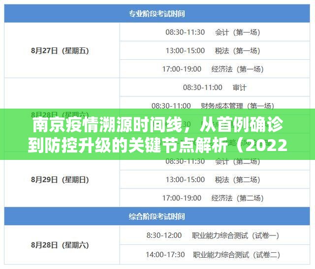 南京疫情溯源时间线，从首例确诊到防控升级的关键节点解析（2022.12-2023.1）