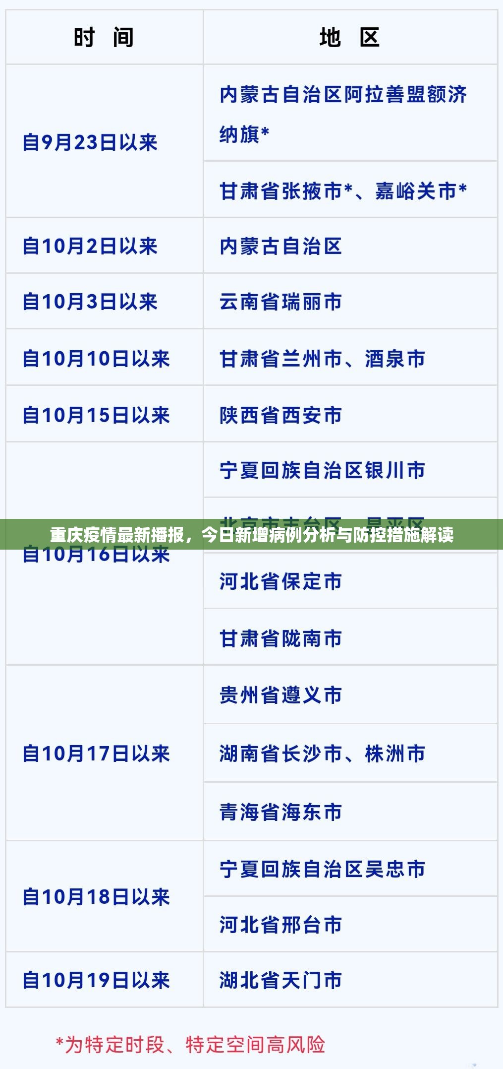 重庆疫情最新播报，今日新增病例分析与防控措施解读