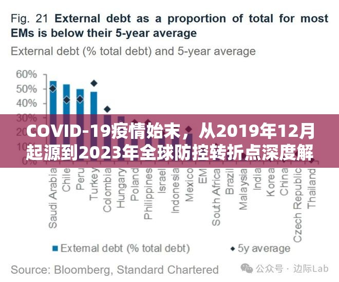 COVID-19疫情始末,从2019年12月起源到2023年全球防控转折点深度解析 COVID-19疫情始末,从2019年12月起源到2023年全球防控转折点深度解析