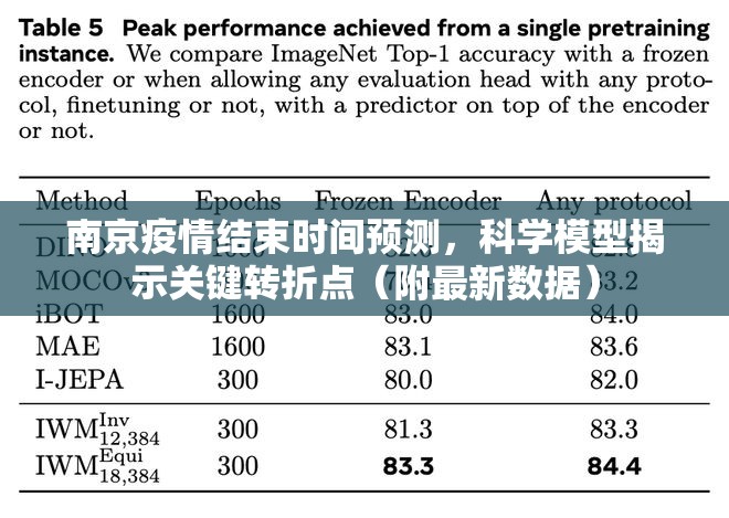 南京疫情结束时间预测，科学模型揭示关键转折点（附最新数据）