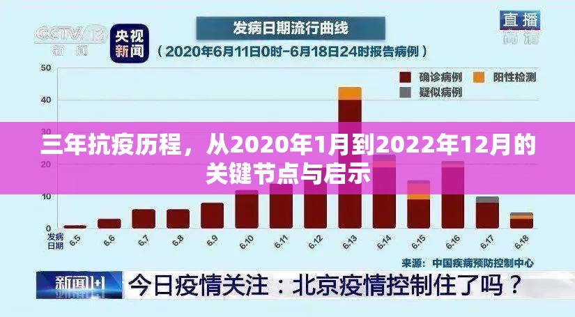 三年抗疫历程，从2020年1月到2022年12月的关键节点与启示