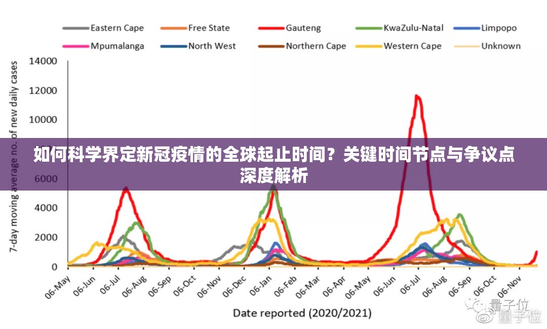 如何科学界定新冠疫情的全球起止时间?关键时间节点与争议点深度解析 如何科学界定新冠疫情的全球起止时间?关键时间节点与争议点深度解析