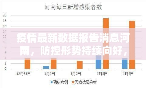 疫情最新数据报告消息河南，防控形势持续向好，仍需警惕潜在风险