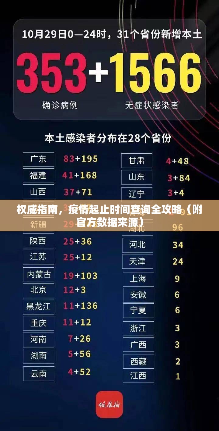 权威指南，疫情起止时间查询全攻略（附官方数据来源）