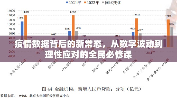 疫情数据背后的新常态，从数字波动到理性应对的全民必修课