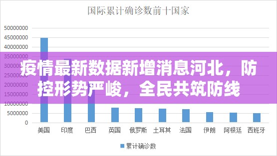 疫情最新数据新增消息河北，防控形势严峻，全民共筑防线