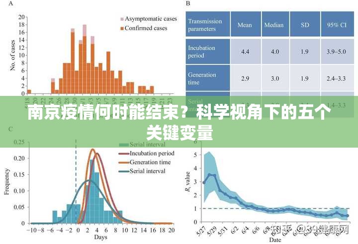 南京疫情何时能结束？科学视角下的五个关键变量