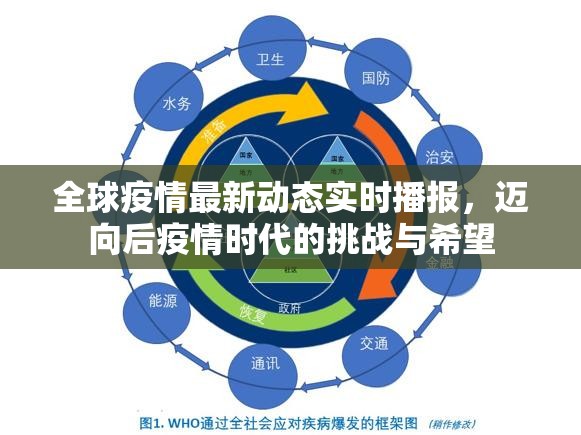 全球疫情最新动态实时播报,迈向后疫情时代的挑战与希望 全球疫情最新动态实时播报,迈向后疫情时代的挑战与希望