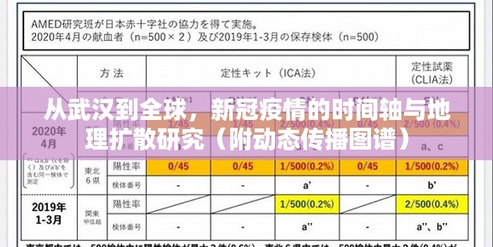从武汉到全球，新冠疫情的时间轴与地理扩散研究（附动态传播图谱）