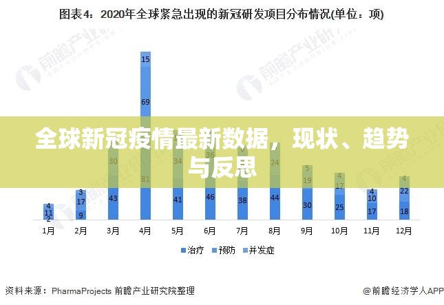 全球新冠疫情最新数据，现状、趋势与反思