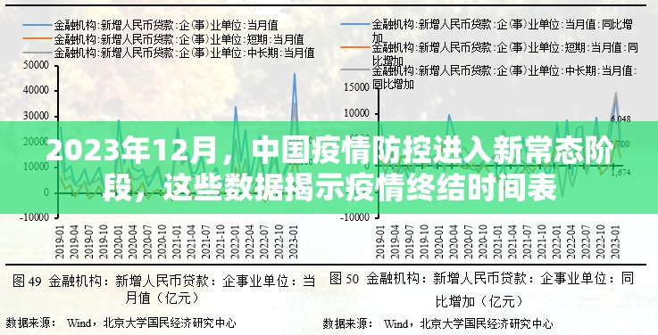2023年12月，中国疫情防控进入新常态阶段，这些数据揭示疫情终结时间表