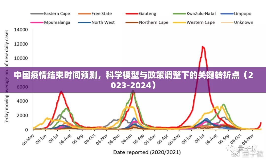 中国疫情结束时间预测，科学模型与政策调整下的关键转折点（2023-2024）