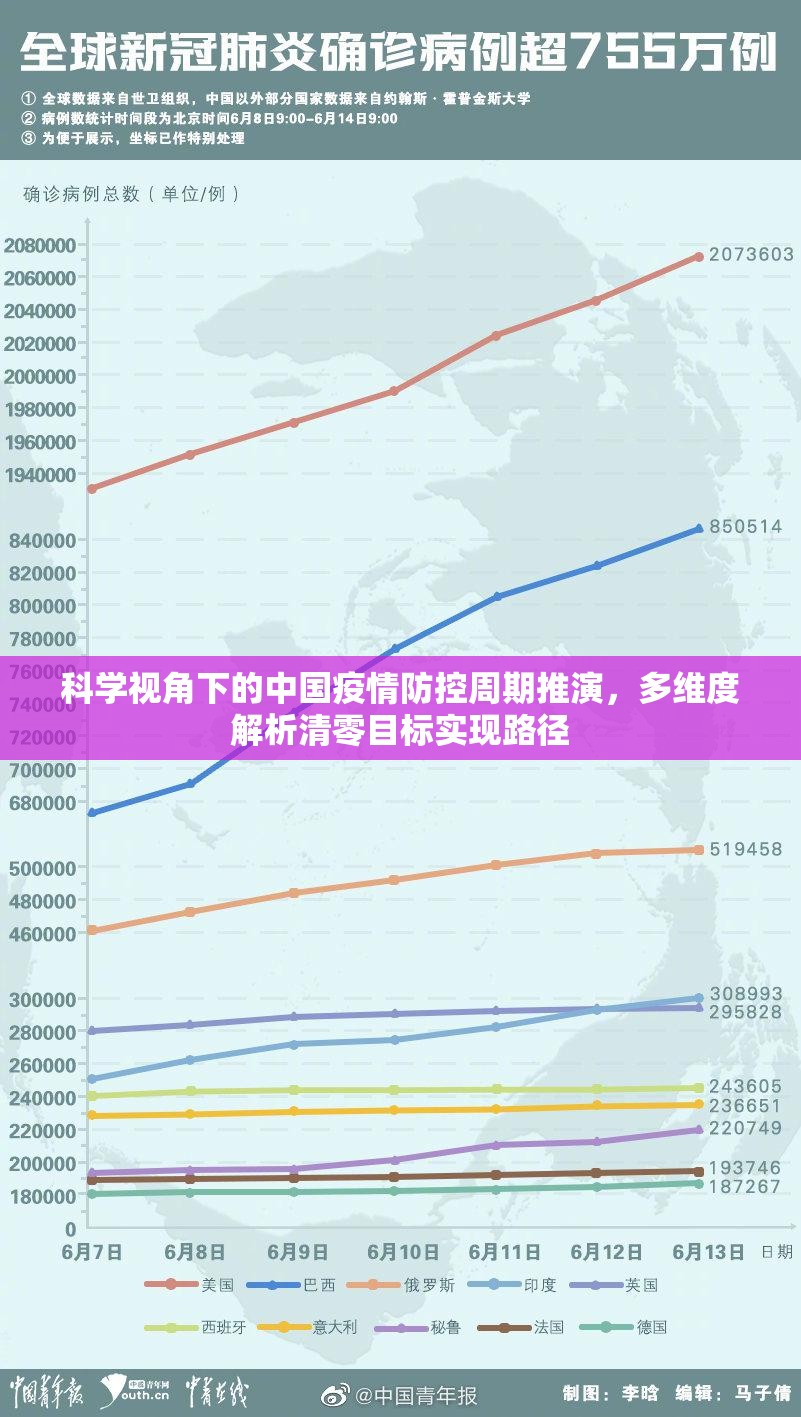 科学视角下的中国疫情防控周期推演,多维度解析清零目标实现路径 科学视角下的中国疫情防控周期推演,多维度解析清零目标实现路径