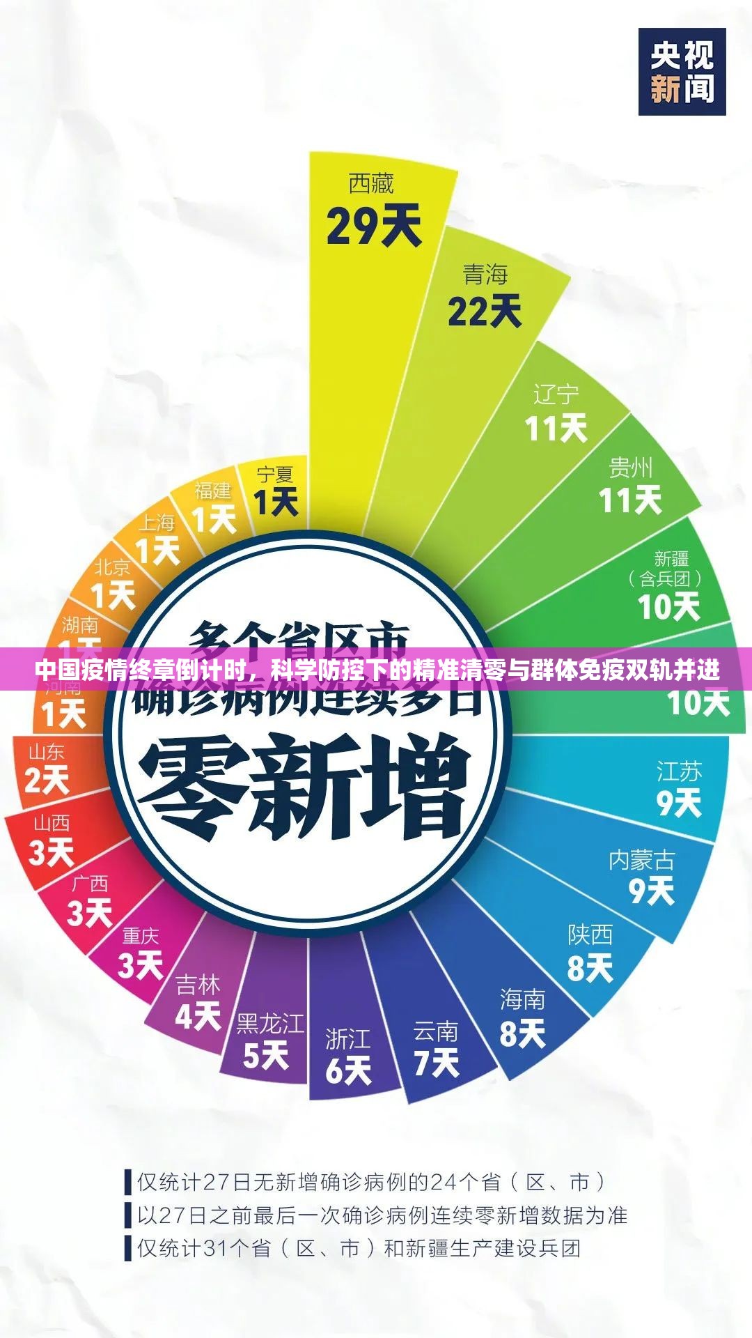 中国疫情终章倒计时，科学防控下的精准清零与群体免疫双轨并进