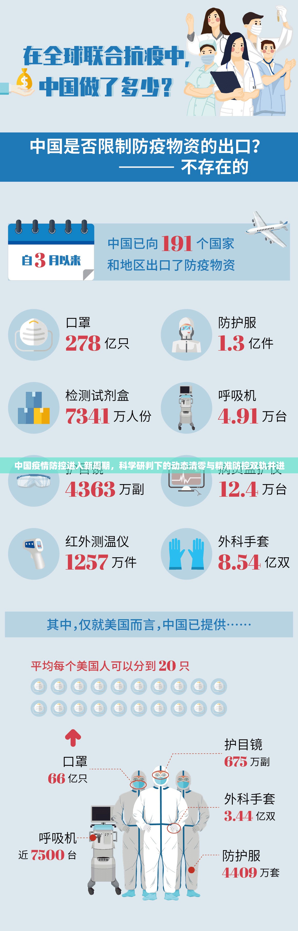 中国疫情防控进入新周期，科学研判下的动态清零与精准防控双轨并进