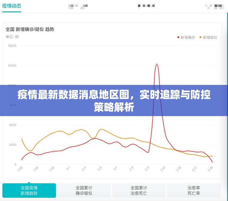 疫情最新数据消息地区图，实时追踪与防控策略解析