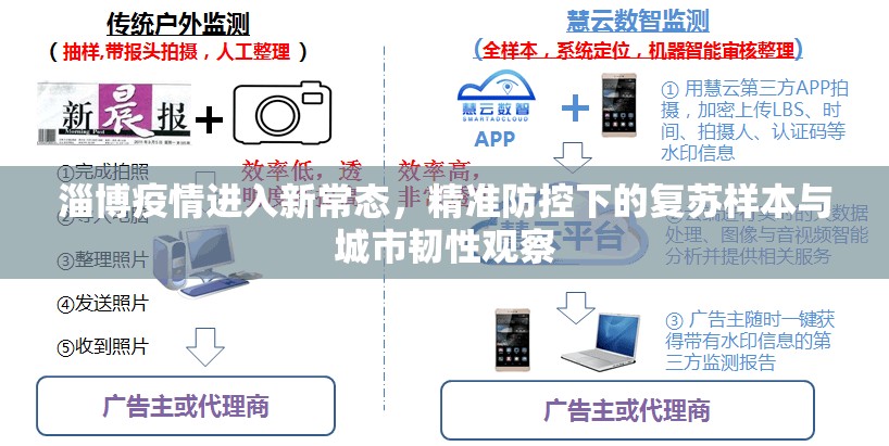 淄博疫情进入新常态，精准防控下的复苏样本与城市韧性观察