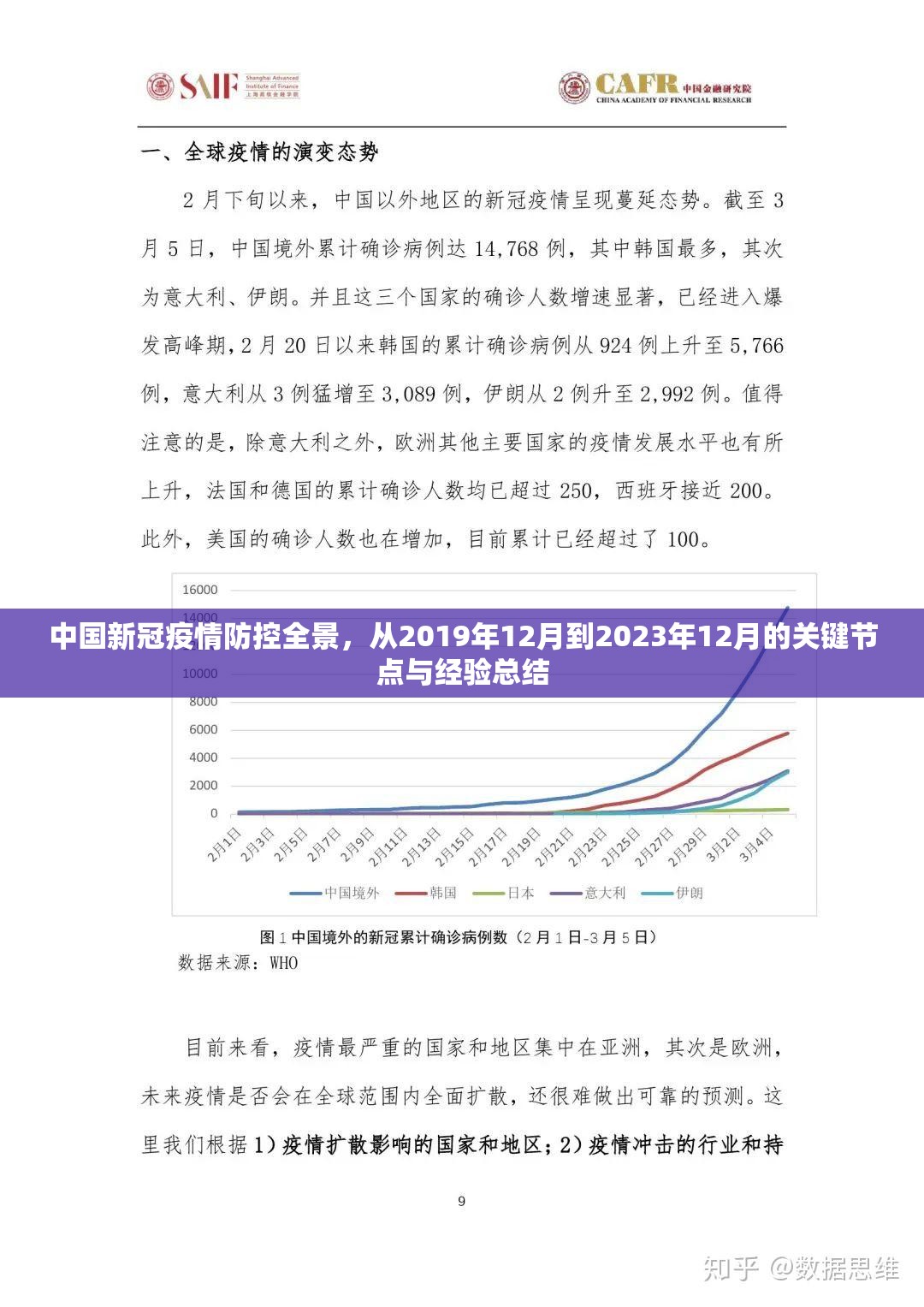 中国新冠疫情防控全景，从2019年12月到2023年12月的关键节点与经验总结
