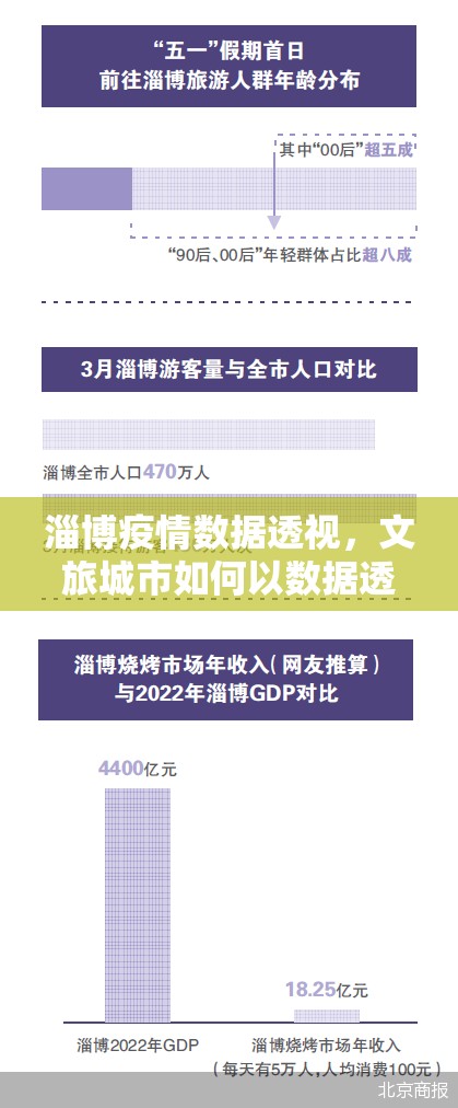 淄博疫情数据透视，文旅城市如何以数据透明实现精准防控的破局实践