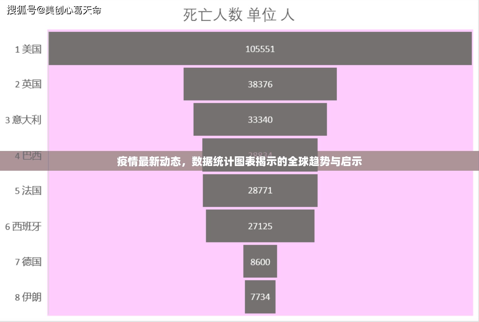 疫情最新动态，数据统计图表揭示的全球趋势与启示