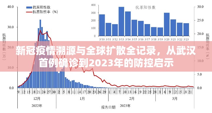 新冠疫情溯源与全球扩散全记录，从武汉首例确诊到2023年的防控启示