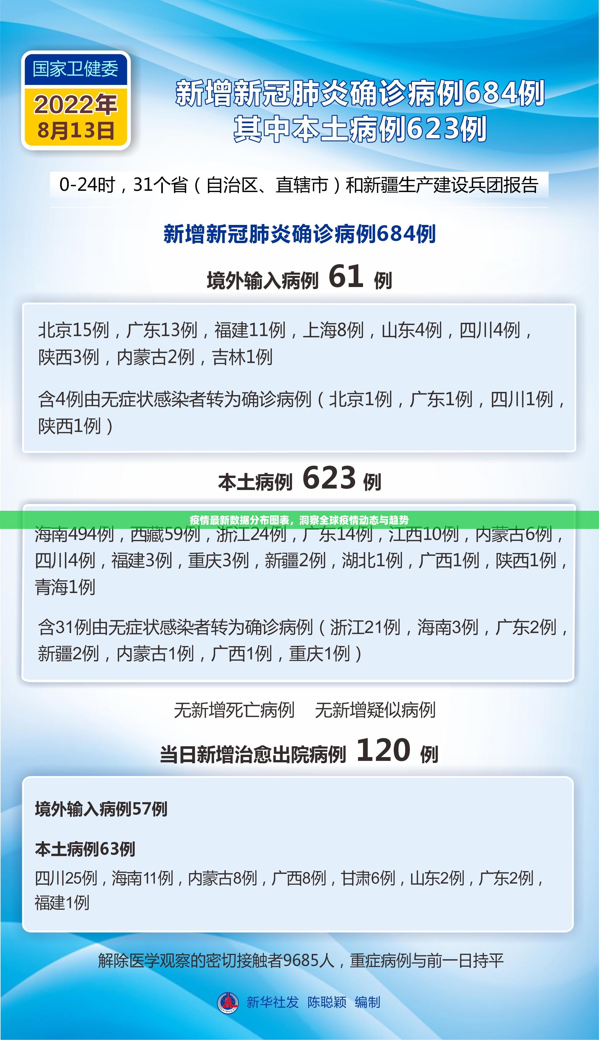 疫情最新数据分布图表,洞察全球疫情动态与趋势 疫情最新数据分布图表,洞察全球疫情动态与趋势