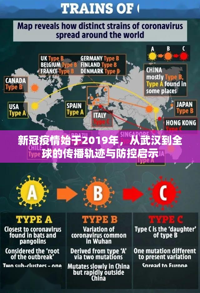 新冠疫情始于2019年，从武汉到全球的传播轨迹与防控启示