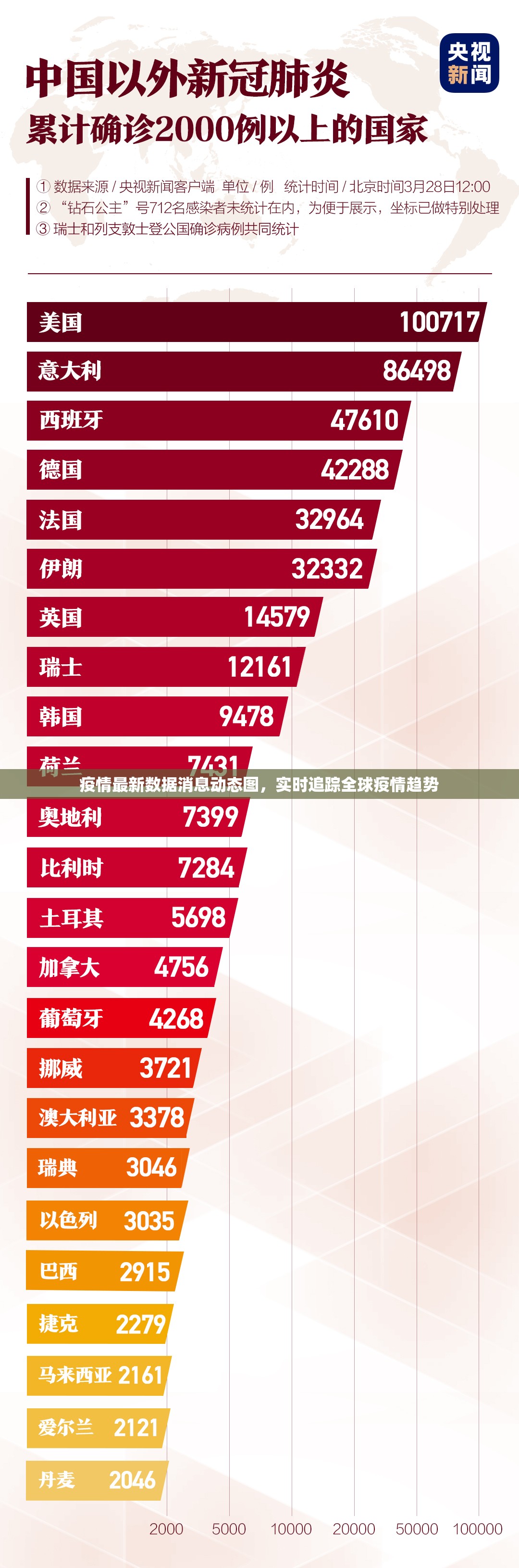 疫情最新数据消息动态图，实时追踪全球疫情趋势