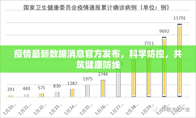 疫情最新数据消息官方发布，科学防控，共筑健康防线
